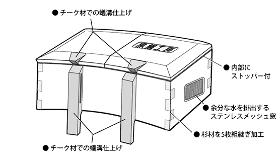 木製エサ箱特徴