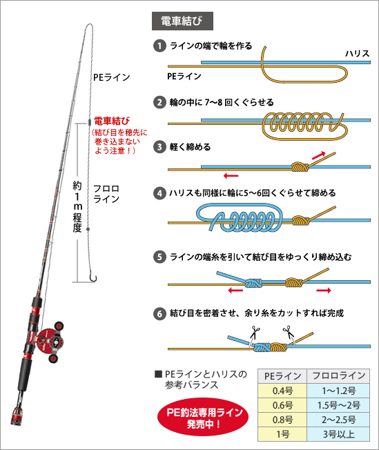 PE釣法専用ラインの結び方