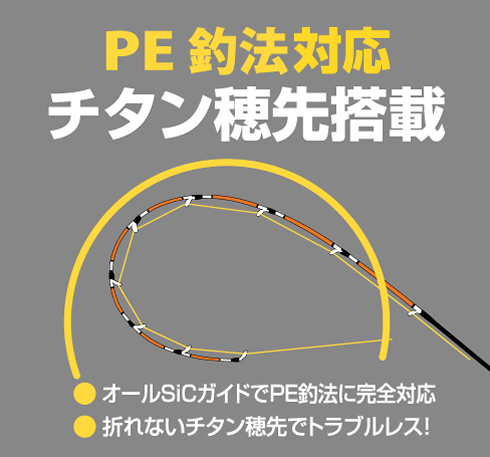 カセ筏師 THE戦竿 イカダ TZ | 黒鯛工房