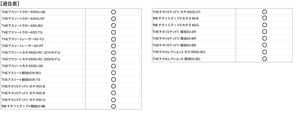 適合表