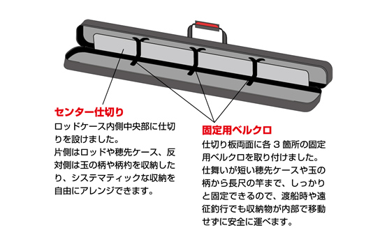 オリジナルロッドケース特徴