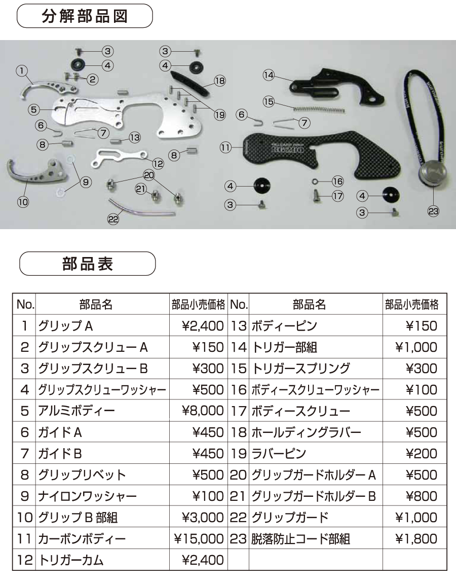 RG 200 パーツ価格表