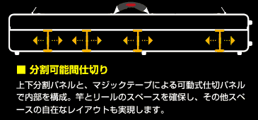 ロッドケースの間仕切り