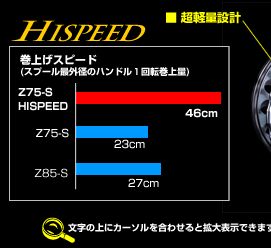 BLACKY THE落し込み Z 75-S HISPEED