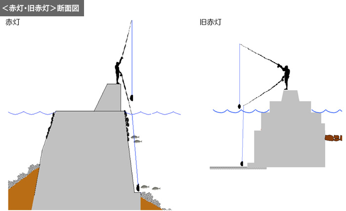 赤灯・旧赤灯 断面図